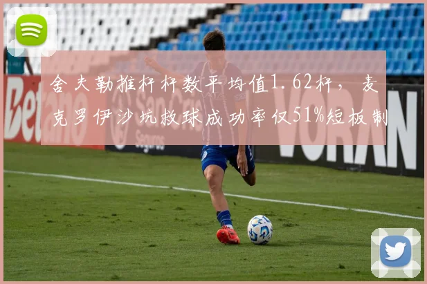 舍夫勒推杆杆数平均值1.62杆，麦克罗伊沙坑救球成功率仅51%短板制约争冠